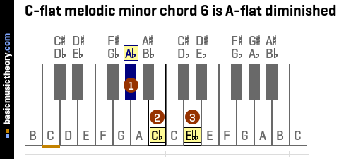 C-flat melodic minor chord 6 is A-flat diminished