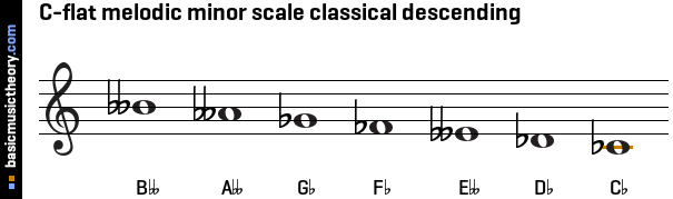 C-flat melodic minor scale classical descending