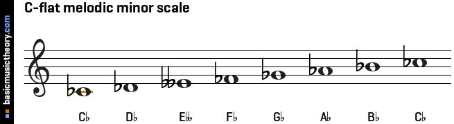 C-flat melodic minor scale