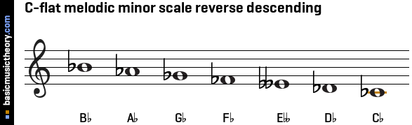 C-flat melodic minor scale reverse descending