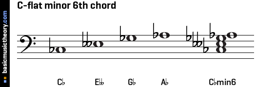C-flat minor 6th chord