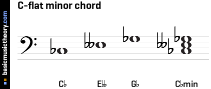 C-flat minor chord