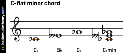 C-flat minor chord
