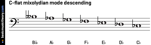 C-flat mixolydian mode descending