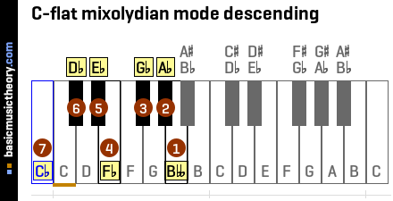 C-flat mixolydian mode descending