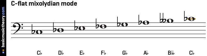 C-flat mixolydian mode