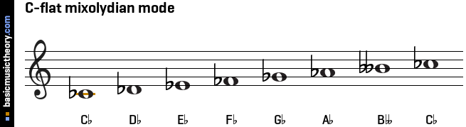 C-flat mixolydian mode