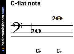 C-flat note