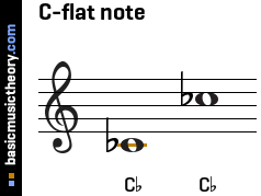 C-flat note