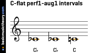 C-flat perf1-aug1 intervals