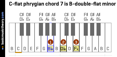 C-flat phrygian chord 7 is B-double-flat minor