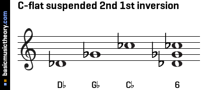 C-flat suspended 2nd 1st inversion