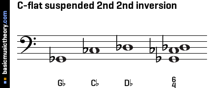 C-flat suspended 2nd 2nd inversion