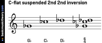 C-flat suspended 2nd 2nd inversion