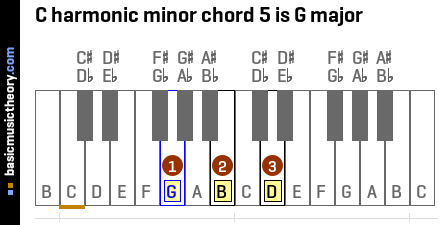 C harmonic minor chord 5 is G major