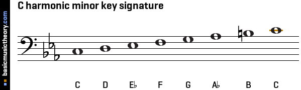 C harmonic minor key signature