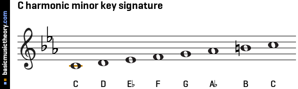 C harmonic minor key signature