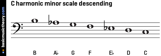 C harmonic minor scale descending