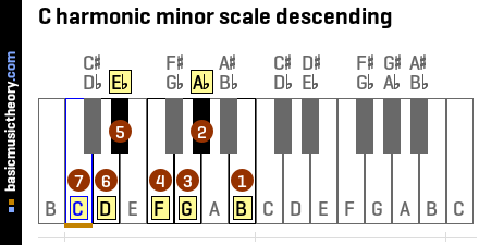 C harmonic minor scale descending