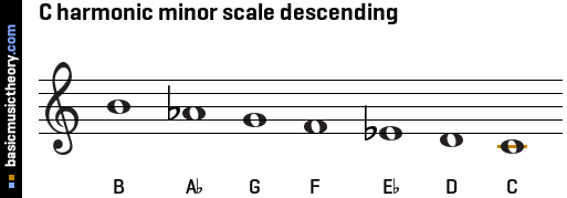 C harmonic minor scale descending