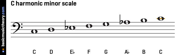 C harmonic minor scale