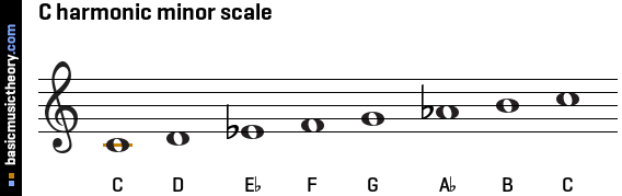 Image result for c harmonic minor scale