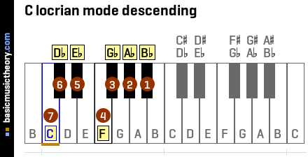 C locrian mode descending