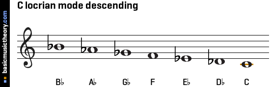 C locrian mode descending