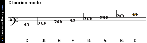 C locrian mode