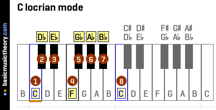 C locrian mode