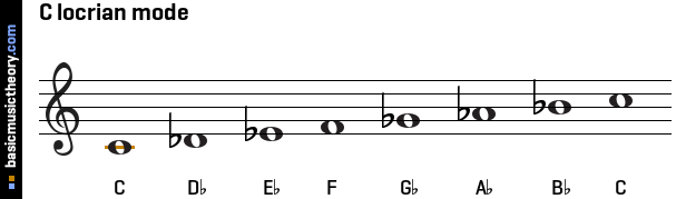 C locrian mode