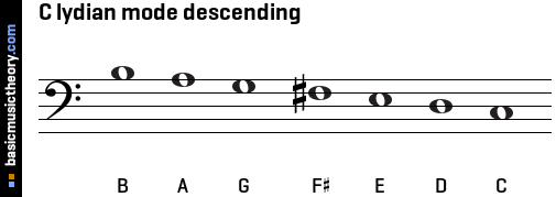 C lydian mode descending