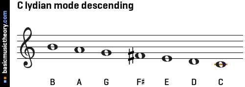 C lydian mode descending