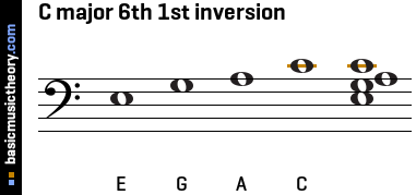 C major 6th 1st inversion