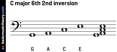 C major 6th 2nd inversion