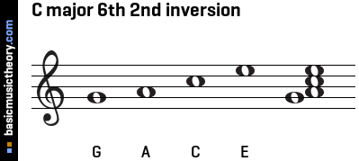 C major 6th 2nd inversion