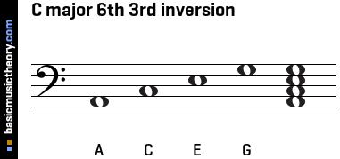 C major 6th 3rd inversion