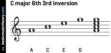 C major 6th 3rd inversion