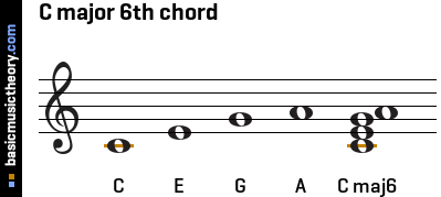 C major 6th chord