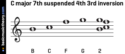 C major 7th suspended 4th 3rd inversion