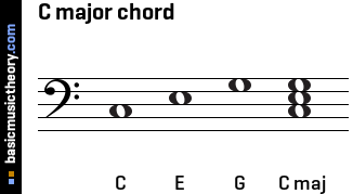 C major chord