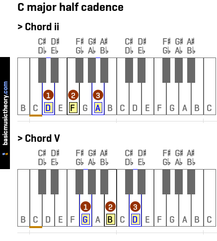 C major half cadence