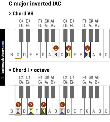 C major inverted IAC