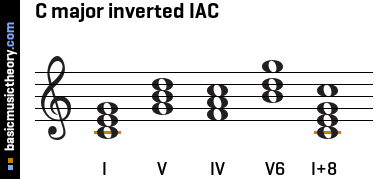 C major inverted IAC