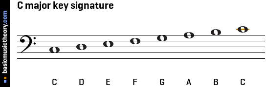 C major key signature