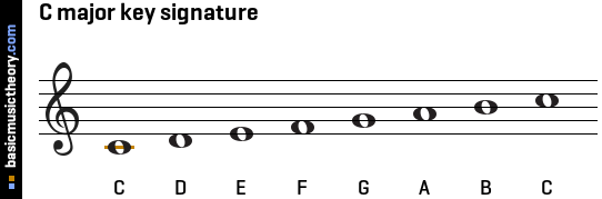 C major key signature