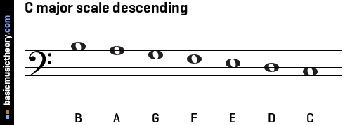 C major scale descending