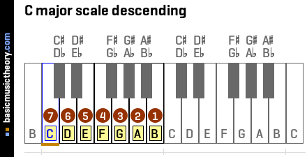 C major scale descending