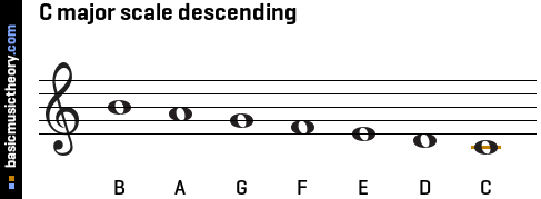 C major scale descending