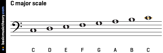 C major scale